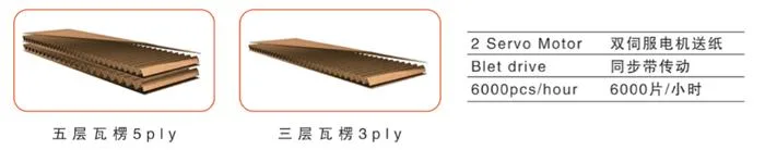 Fully Automatic 5 Ply Multi Function Film Flute Laminator Machine Paperboard Laminating Machine